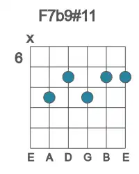 Guitar voicing #1 of the F 7b9#11 chord